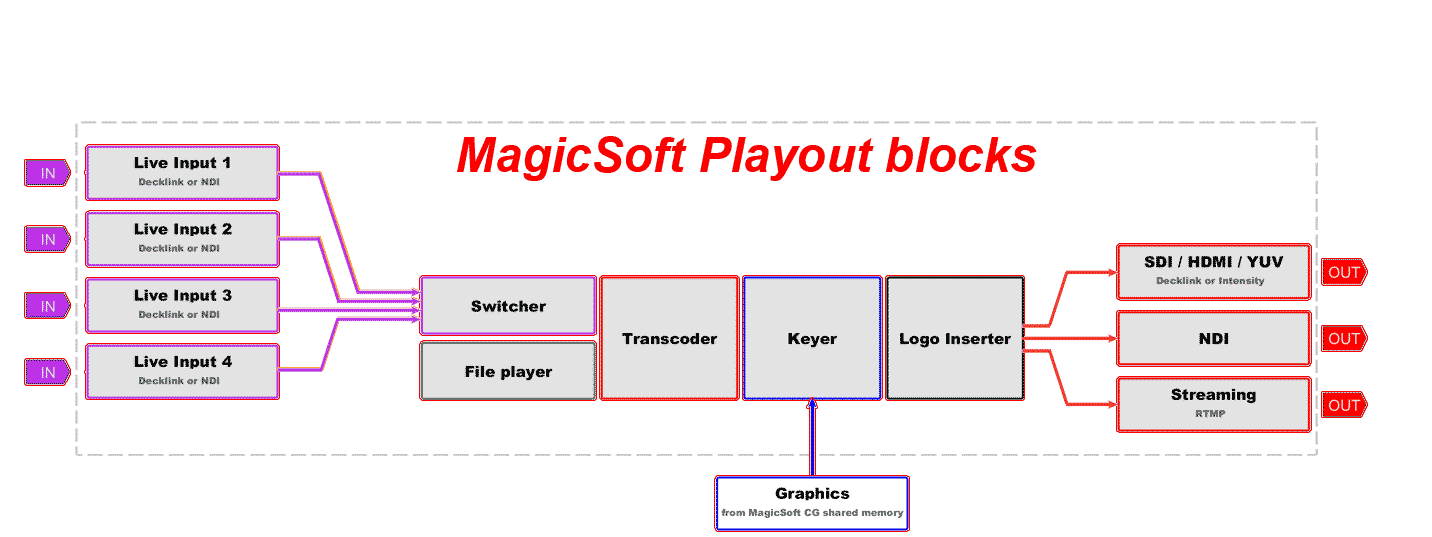 playout_diagram.png